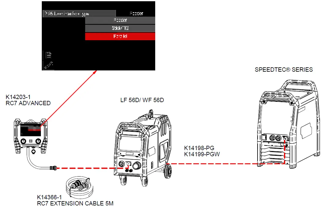 LINCOLN ELECTRIC K14203-1 RC7 Advanced 27