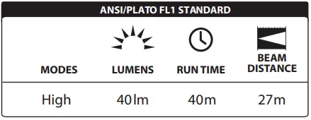 LUXPRO-LP146-Keychain-Light-with-Tack-grip-Fig-01