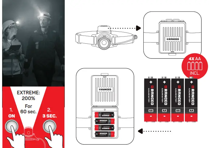 RANCEO PH7 Headlamp - fig 1