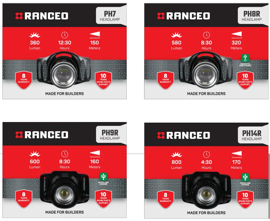 RANCEO PH7 Headlamp - fig 8