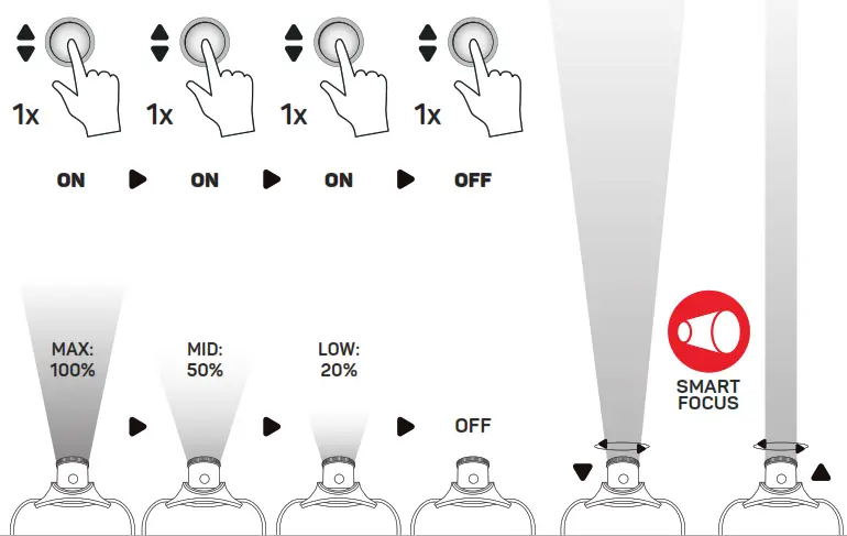 RANCEO PH7 Headlamp - fig