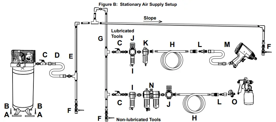 Stationary Air Supply Setup