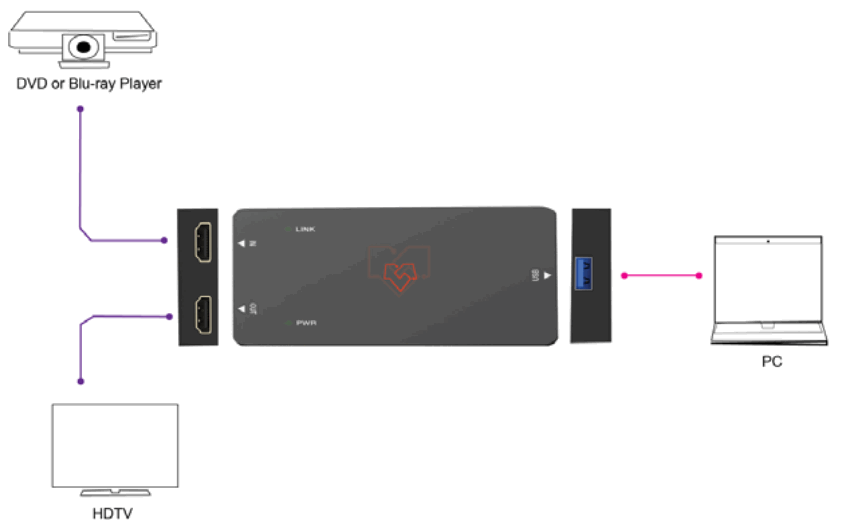 VigilLink VLUC USB34K 4K60 downscale to 1080p60 and to USB3.0 Video Capture - Application Example