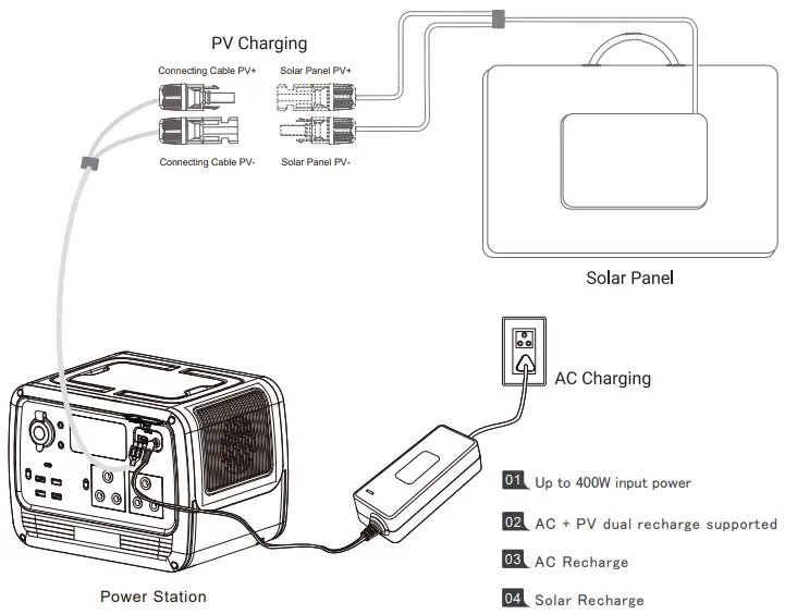 STAGE-ZERO-Volta-700X-Portable-Power-Station-FIG-2