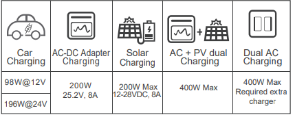 STAGE-ZERO-Volta-700X-Portable-Power-Station-FIG-7