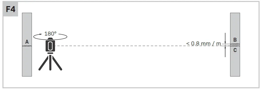 VONROC LL501DC Cross Line Laser 10