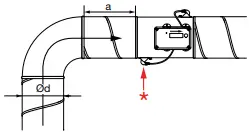 Lindab UltraLink MonitorFTMU Controller A7
