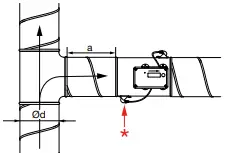 Lindab UltraLink MonitorFTMU Controller A8
