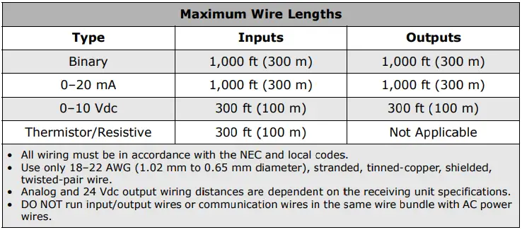 Maximum Wire Lengths