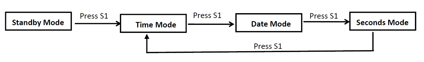 SKMEI 1265 LED Watch 2