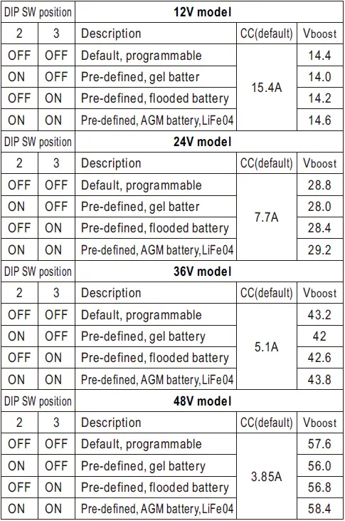 MEAN-WELL-DRS-240-Series-240W-All-In-One-Intelligent-Security-Power-Supply-FIG-14