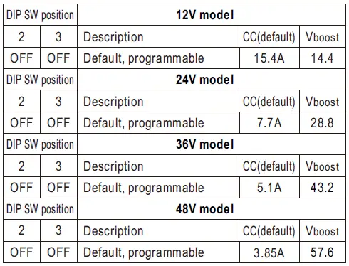 MEAN-WELL-DRS-240-Series-240W-All-In-One-Intelligent-Security-Power-Supply-FIG-15