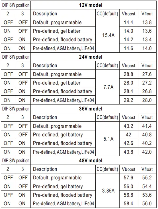 MEAN-WELL-DRS-240-Series-240W-All-In-One-Intelligent-Security-Power-Supply-FIG-16