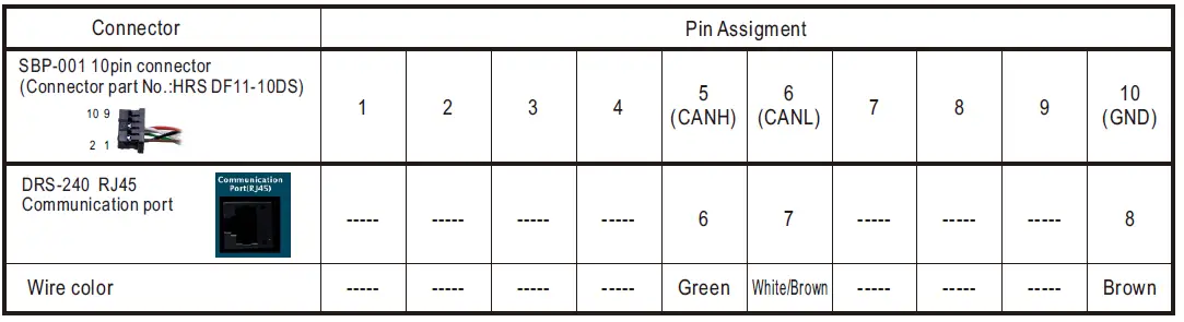 MEAN-WELL-DRS-240-Series-240W-All-In-One-Intelligent-Security-Power-Supply-FIG-21