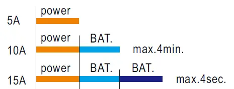 MEAN-WELL-DRS-240-Series-240W-All-In-One-Intelligent-Security-Power-Supply-FIG-22