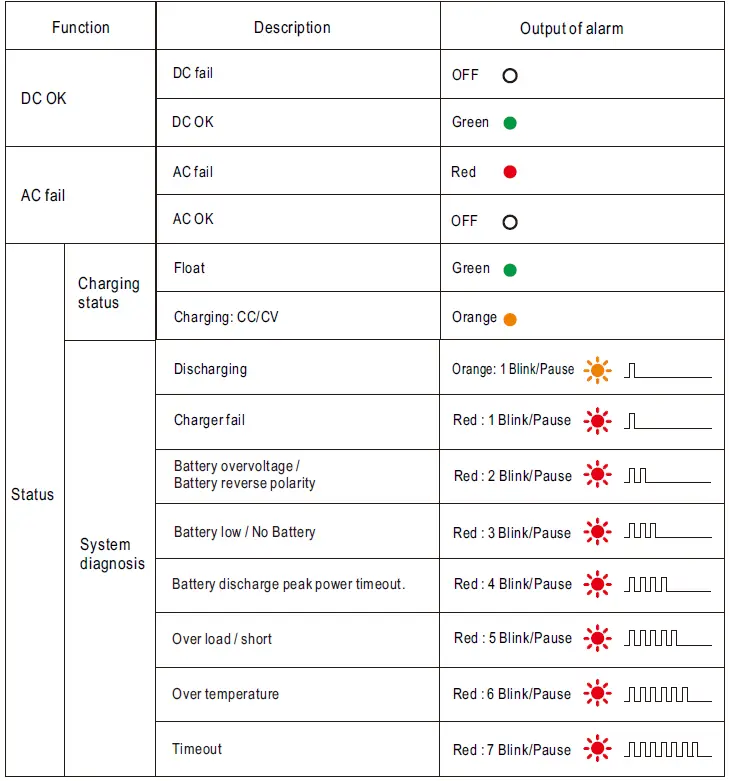 MEAN-WELL-DRS-240-Series-240W-All-In-One-Intelligent-Security-Power-Supply-FIG-26
