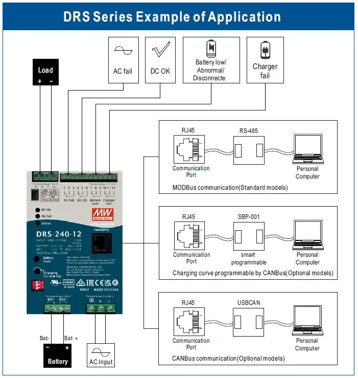 MEAN-WELL-DRS-240-Series-240W-All-In-One-Intelligent-Security-Power-Supply-FIG-27