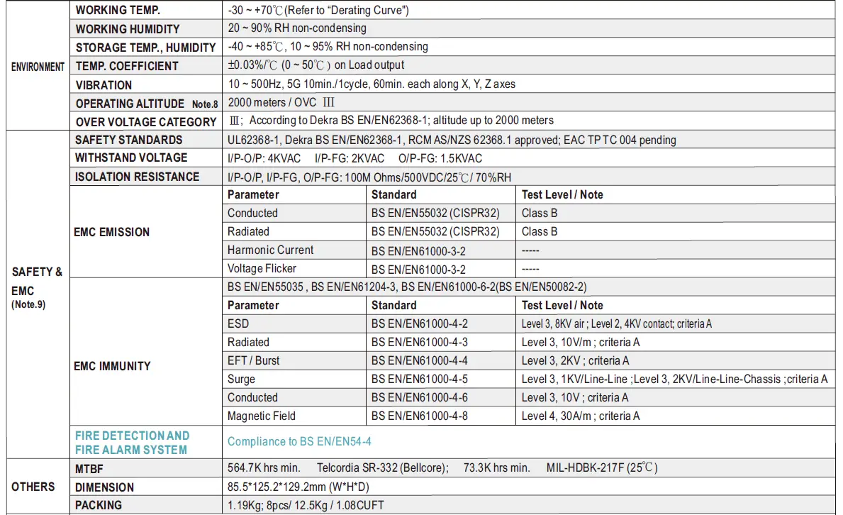 MEAN-WELL-DRS-240-Series-240W-All-In-One-Intelligent-Security-Power-Supply-FIG-4
