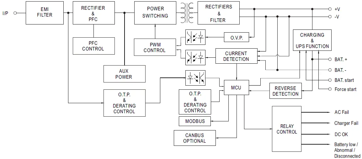 MEAN-WELL-DRS-240-Series-240W-All-In-One-Intelligent-Security-Power-Supply-FIG-5