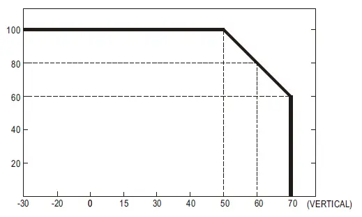 MEAN-WELL-DRS-240-Series-240W-All-In-One-Intelligent-Security-Power-Supply-FIG-6