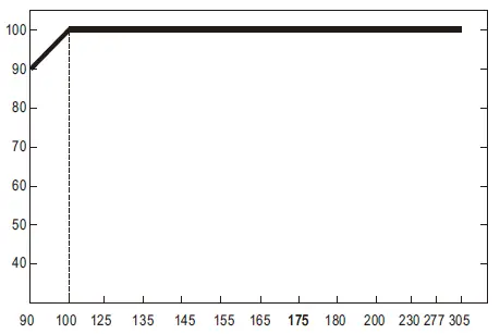 MEAN-WELL-DRS-240-Series-240W-All-In-One-Intelligent-Security-Power-Supply-FIG-7