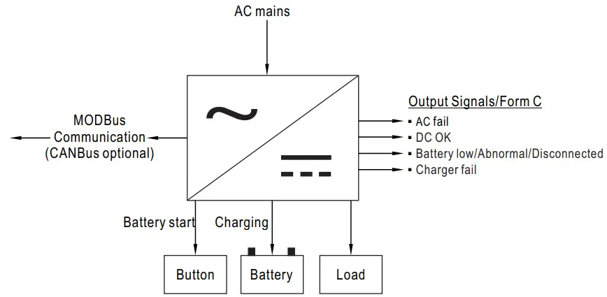 MEAN-WELL-DRS-240-Series-240W-All-In-One-Intelligent-Security-Power-Supply-fig-8