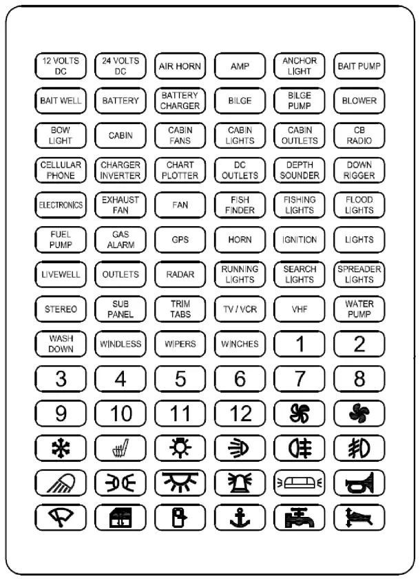 Circuit Identification Labels
