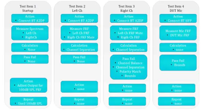 ZUMI Measurement Instruments - Bluetooth headset test