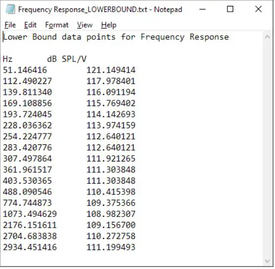ZUMI Measurement Instruments - Bounds