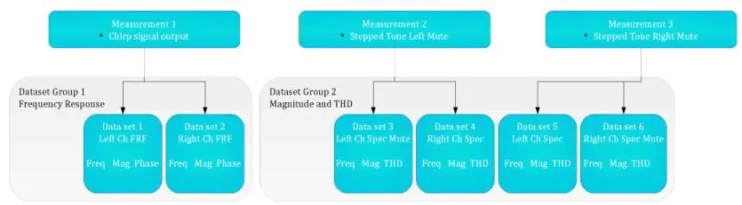 ZUMI Measurement Instruments - Datasets are grouped into Dataset Groups