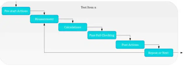 ZUMI Measurement Instruments - Each test item consists of