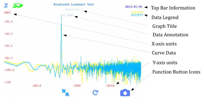 ZUMI Measurement Instruments - Graph Display