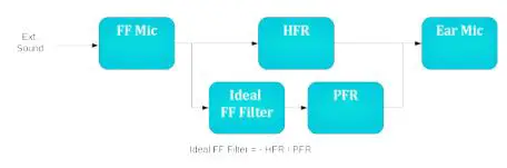 ZUMI Measurement Instruments - Ideal Feedforward Filter