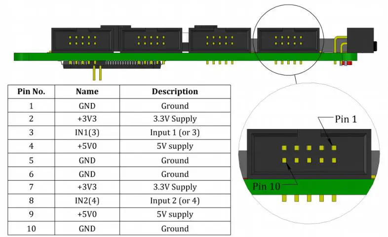 ZUMI Measurement Instruments - Input Signals