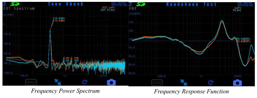 ZUMI Measurement Instruments - Measurements