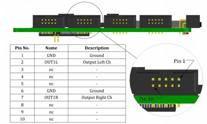 ZUMI Measurement Instruments - Pin assignments