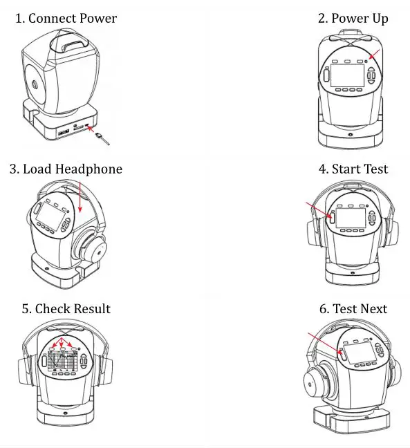 ZUMI Measurement Instruments - Quick Start