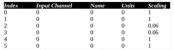 ZUMI Measurement Instruments - The default identification