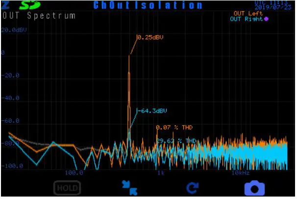 ZUMI Measurement Instruments - The system inherent channel