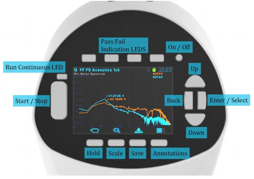 ZUMI Measurement Instruments - User Interface