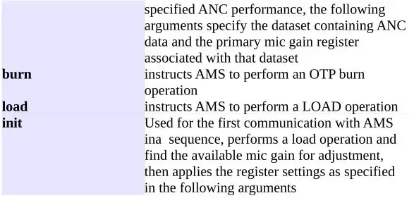 ZUMI Measurement Instruments - actions table 2