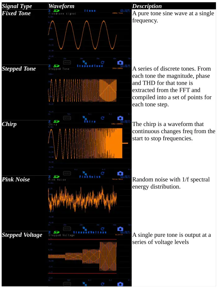 ZUMI Measurement Instruments - output signal