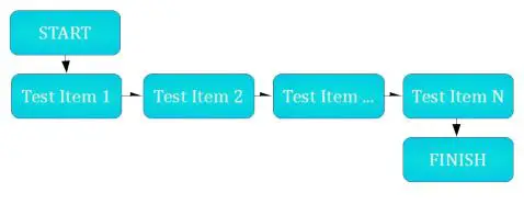 ZUMI Measurement Instruments - principal of operation