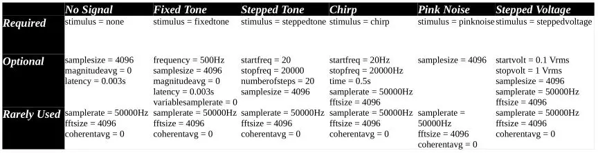 ZUMI Measurement Instruments - the available output signals and the associated parameters table