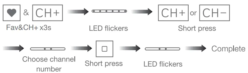 JIECANG-JCHR35W3A1-Remote-Controller-fig-6