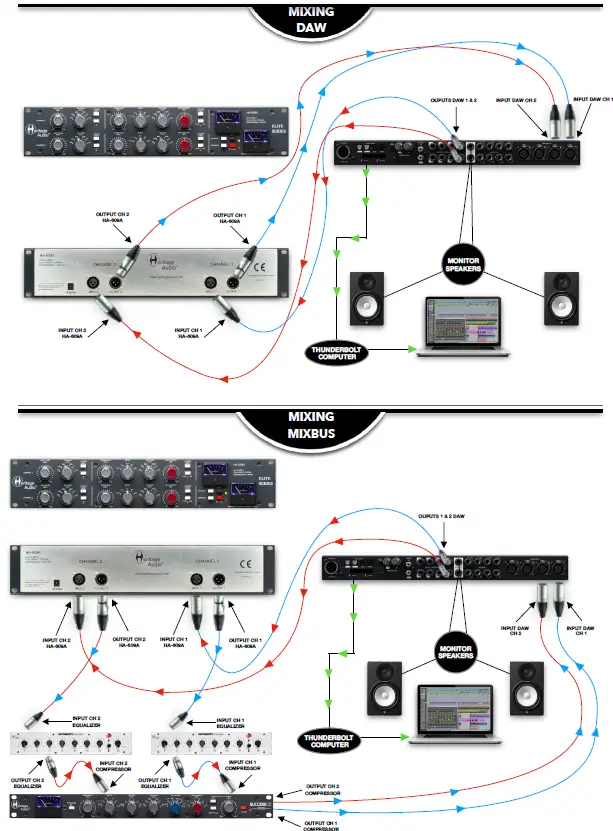 Heritage Audio HA 609A Dual Channel Class A Compressor-Limiter 7
