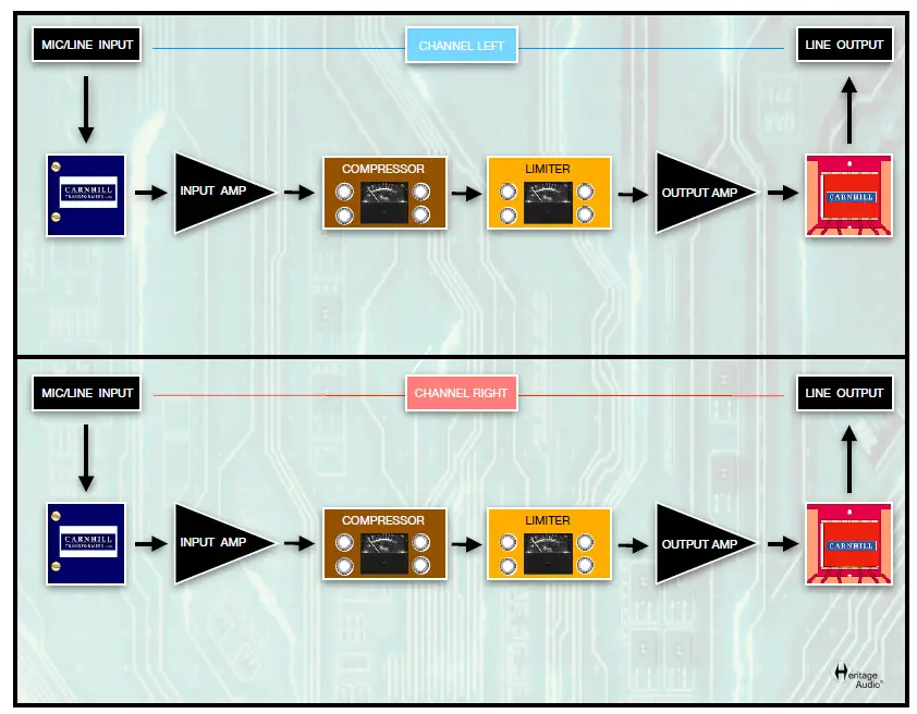 Heritage Audio HA 609A Dual Channel Class A Compressor-Limiter 8