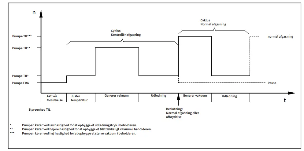 Flamco DAN XX516 Vacumat Eco - Figure 3