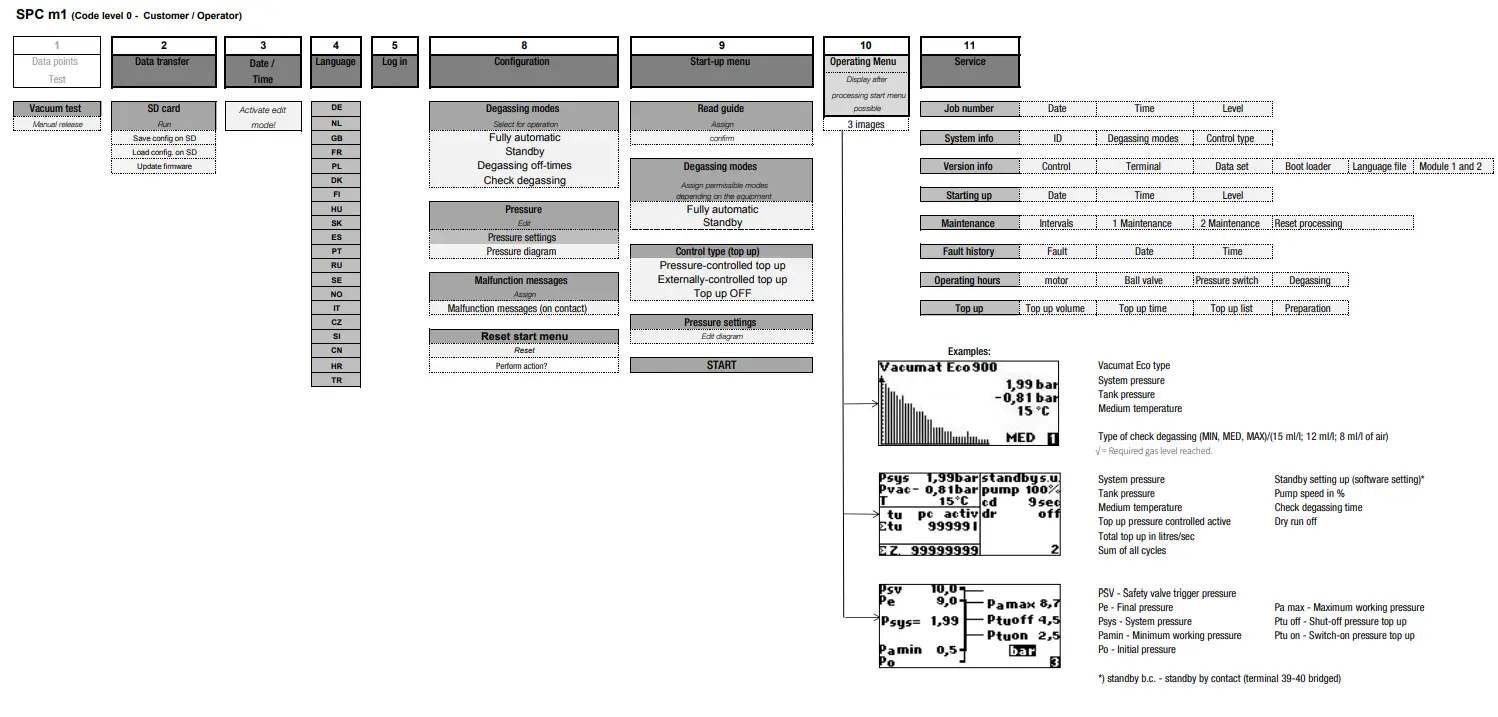 Flamco DAN XX516 Vacumat Eco - Figure 8