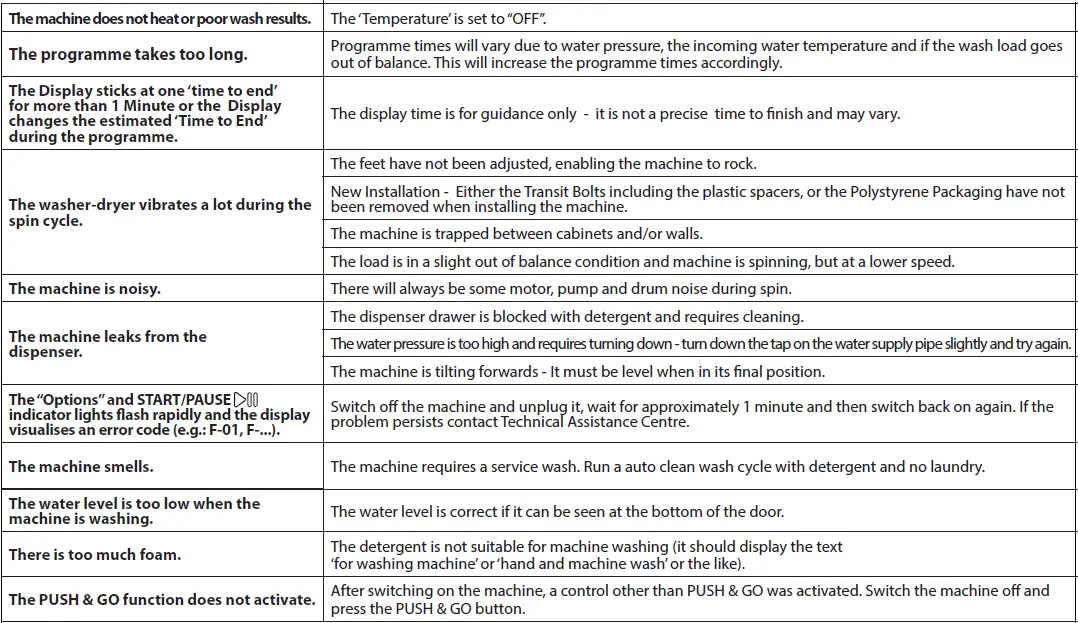 Indesit-EWDE-861483-Washer-Dryer-fig-19